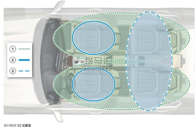 宝马新7系G11/G12底盘车型的暖风和空调系统解析