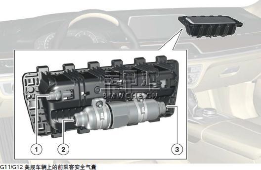 被动安全系统