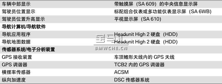 G11/G12 导航系统