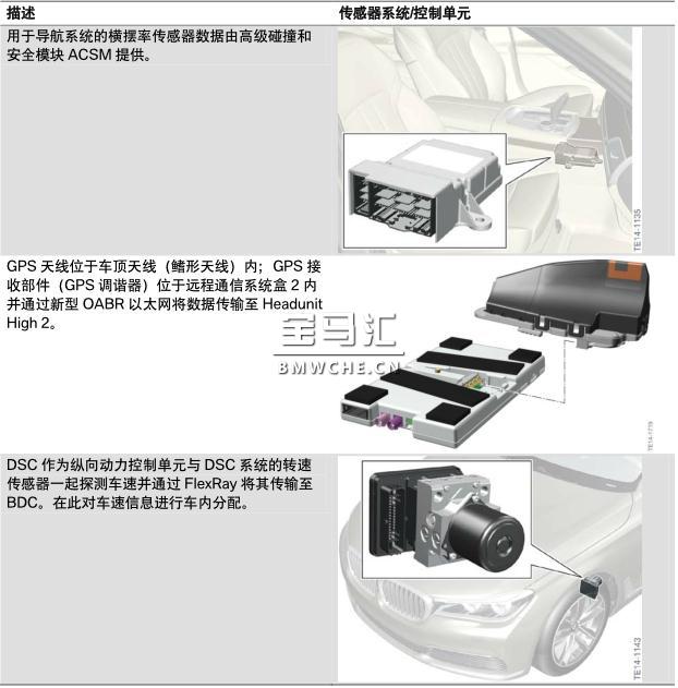 G11/G12 导航系统