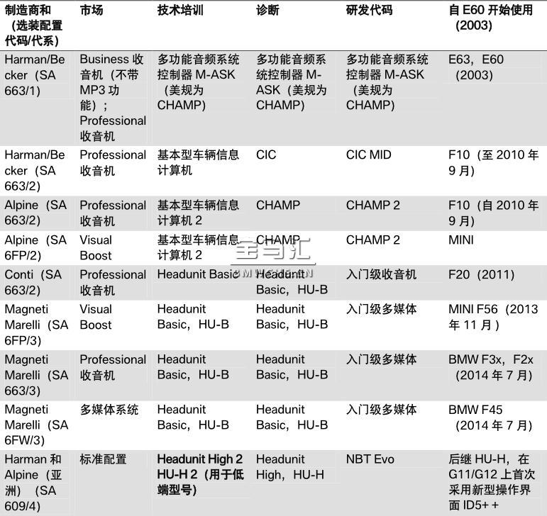 G11/G12 音频系统