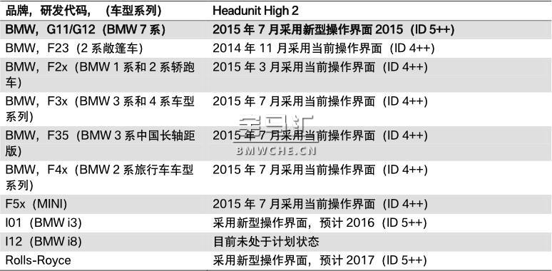 G11/G12 音频系统