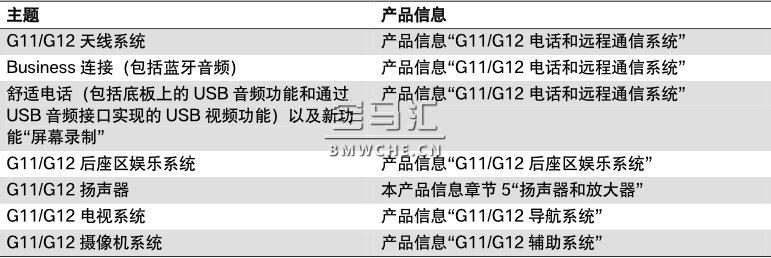 G11/G12 音频系统