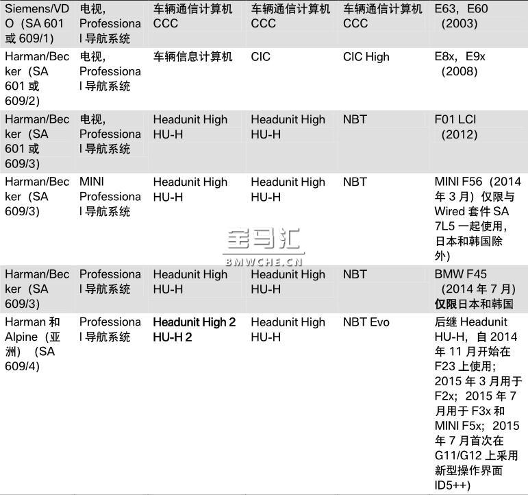 G11/G12 音频系统