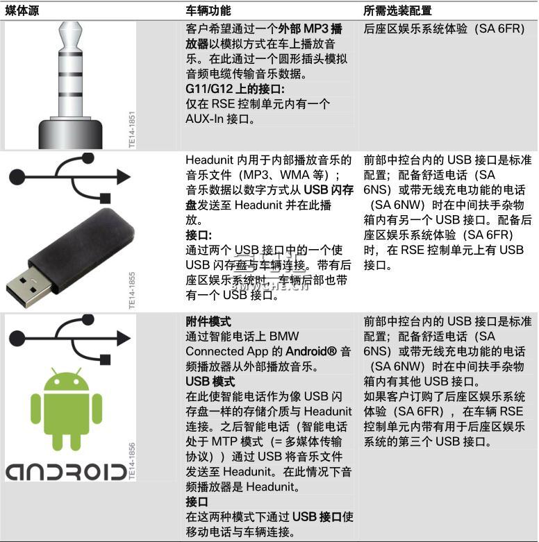 G11/G12 音频系统