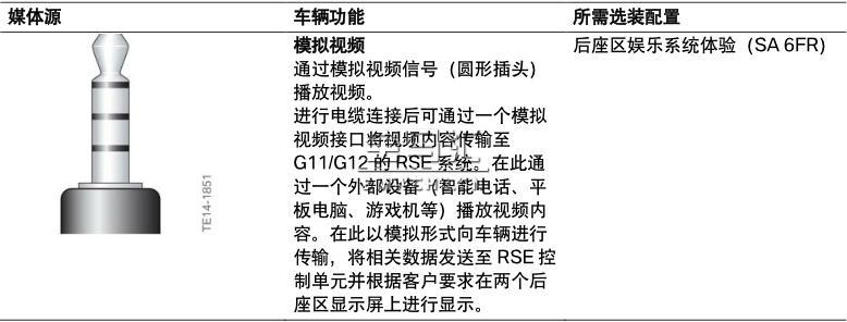 G11/G12 音频系统