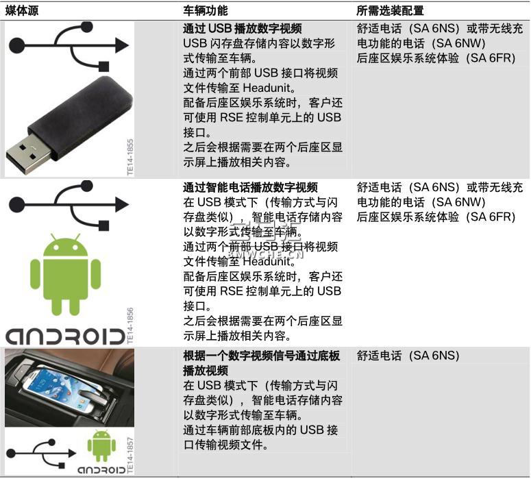 G11/G12 音频系统