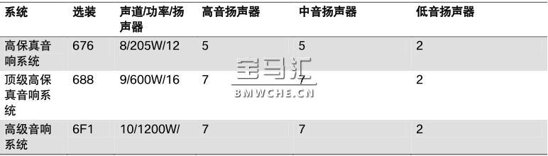 G11/G12 音频系统