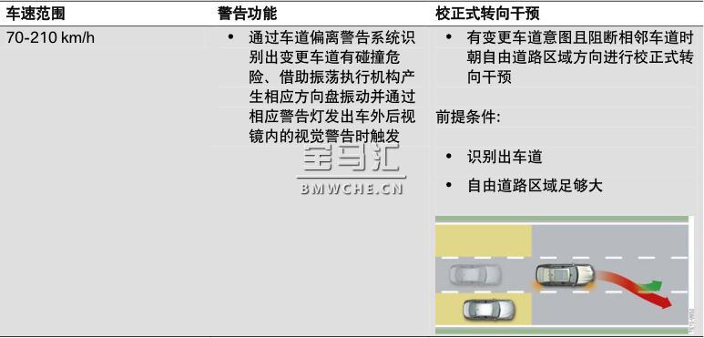 宝马新7系G11/G12底盘车型的辅助系统解读