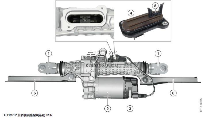 宝马新7系G11/G12底盘车型的行驶动态管理系统解析