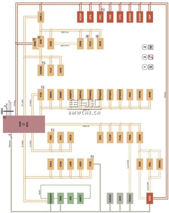 G11/G12 电话和远程通信系统