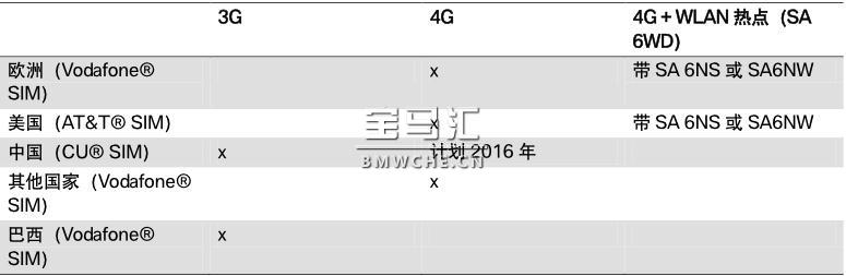 G11/G12 电话和远程通信系统