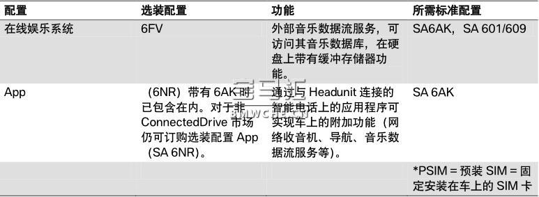 G11/G12 电话和远程通信系统