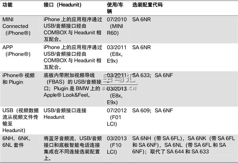 G11/G12 电话和远程通信系统