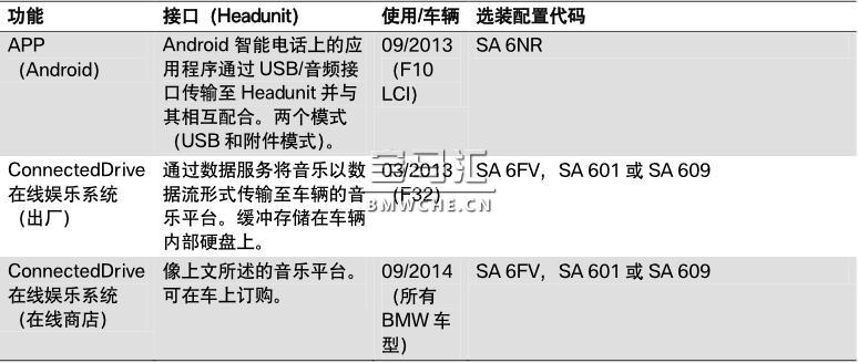 G11/G12 电话和远程通信系统