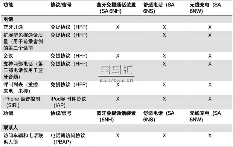 G11/G12 电话和远程通信系统