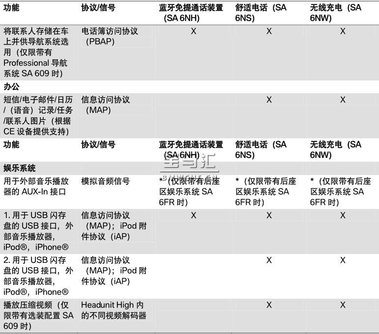 G11/G12 电话和远程通信系统