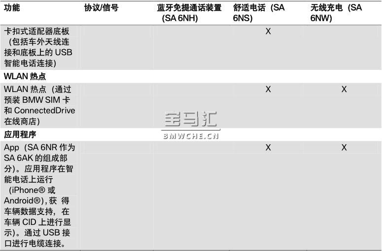 G11/G12 电话和远程通信系统