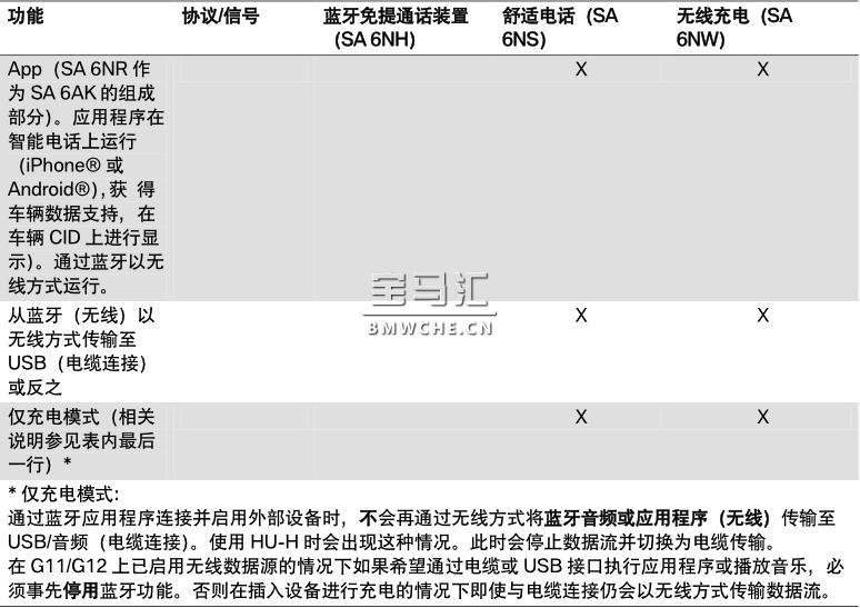 G11/G12 电话和远程通信系统