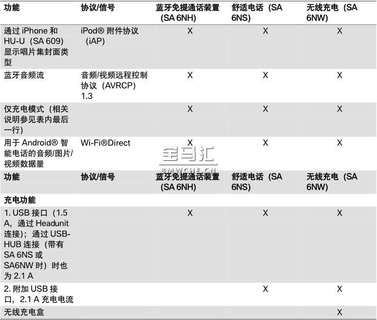 G11/G12 电话和远程通信系统