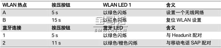 G11/G12 电话和远程通信系统