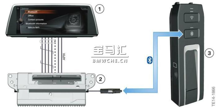 G11/G12 电话和远程通信系统