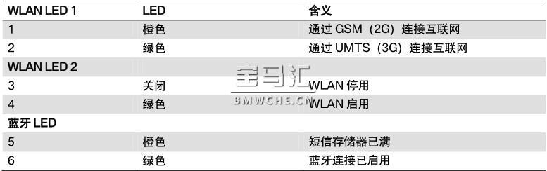 G11/G12 电话和远程通信系统