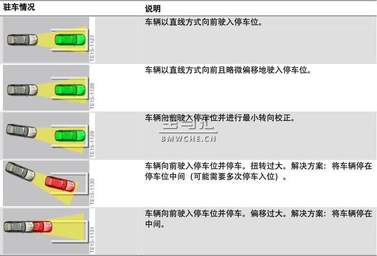 宝马新7系G11/G12底盘车型的辅助系统解读