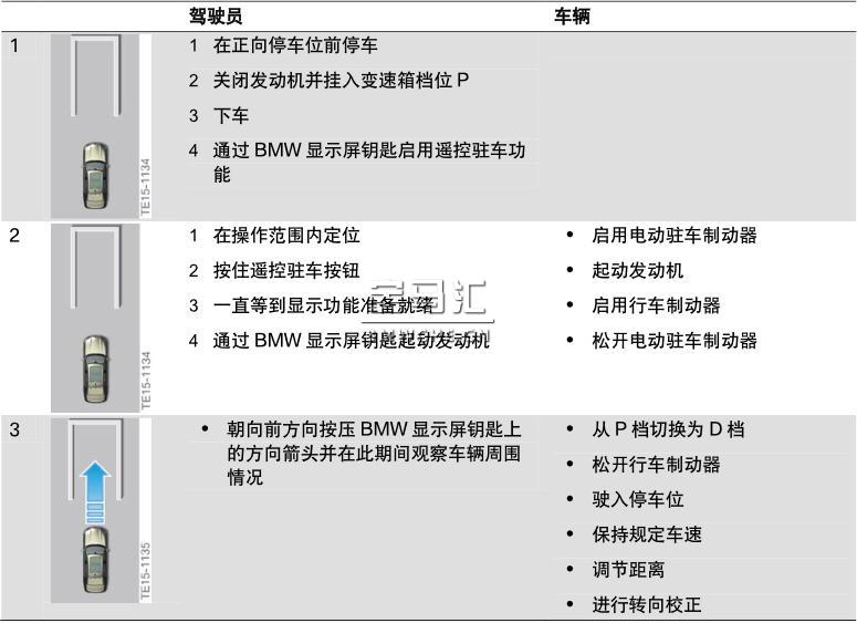 宝马新7系G11/G12底盘车型的辅助系统解读