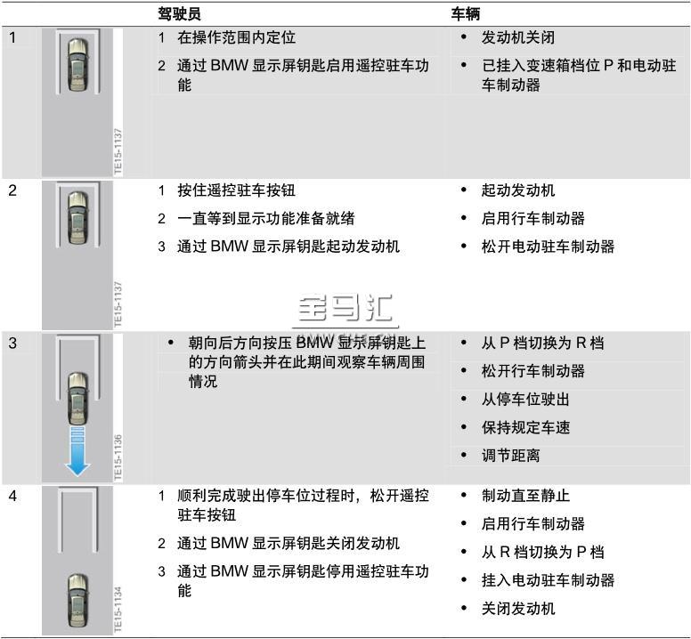 宝马新7系G11/G12底盘车型的辅助系统解读