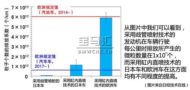 缸内直喷技术的历史及其优缺点解读